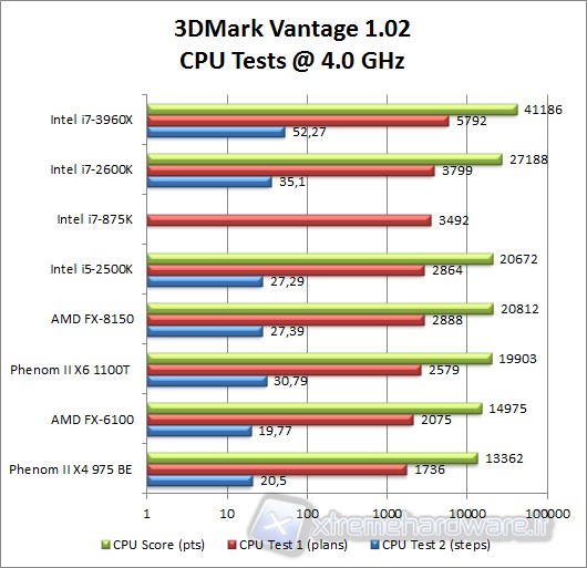 3d_mark_vantage