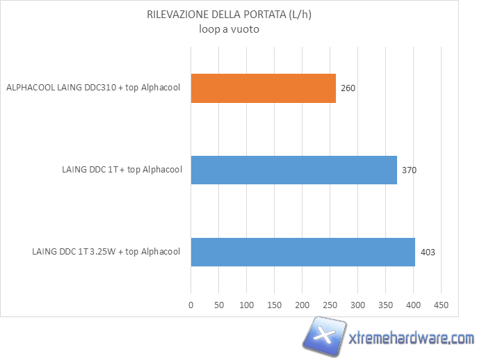 alphacool ddc 310 test result 01