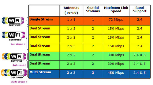 wifi 802.11 ac