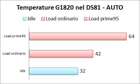 TEMPERATURE