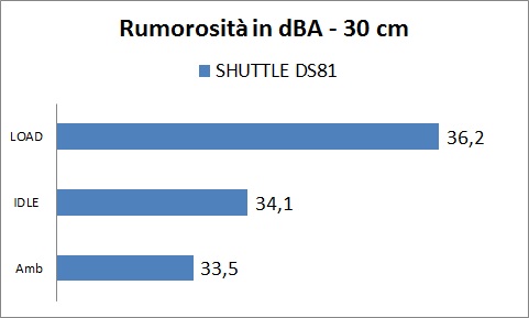 dba