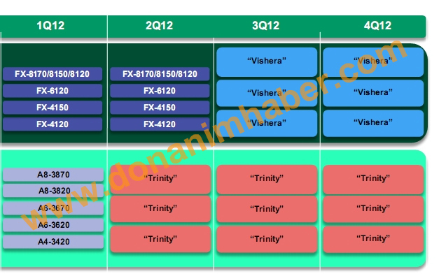 roadmap_amd-2012